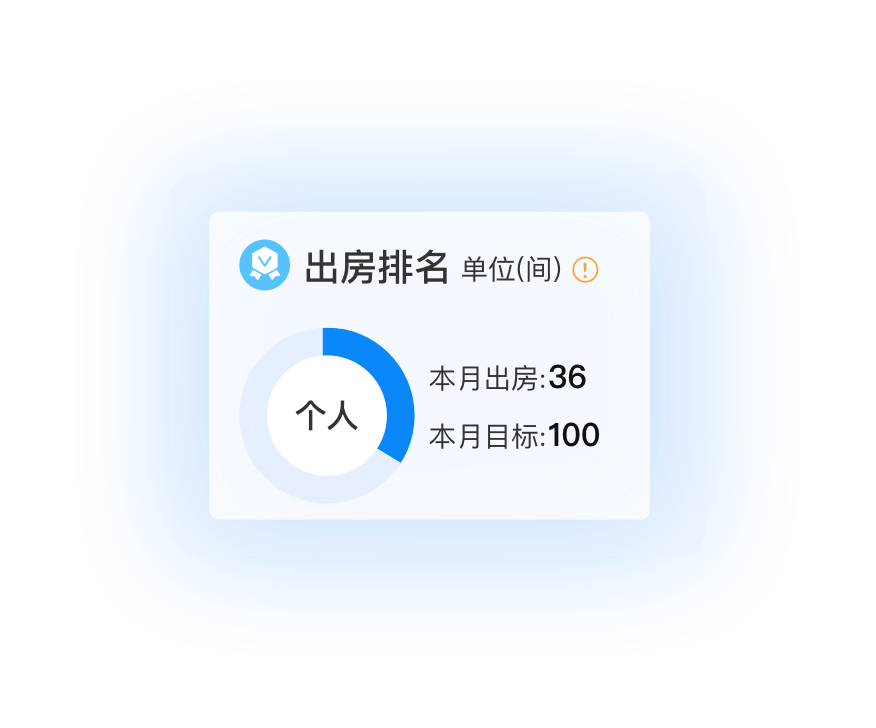 出房排名